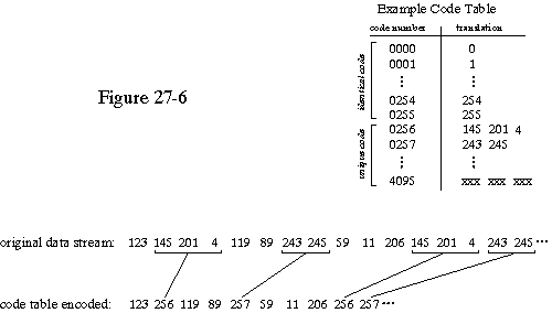 [FIG 27-6]