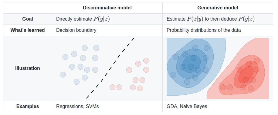 Machine Learning Artificial Intelligence Method Logistic Regression