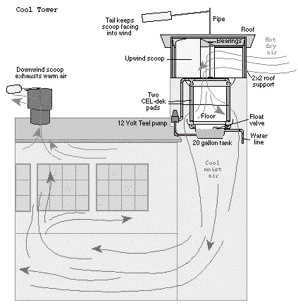 Cooling Tower