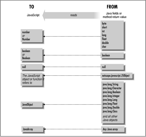 [Graphic: Figure 19-3]