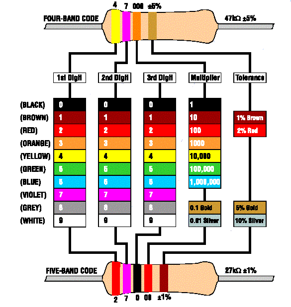 10 ohm resistor color code